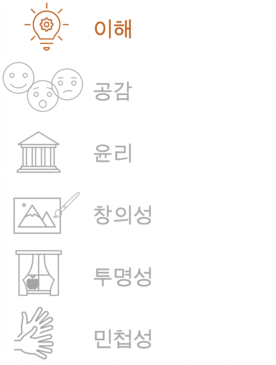 이해력 강조.