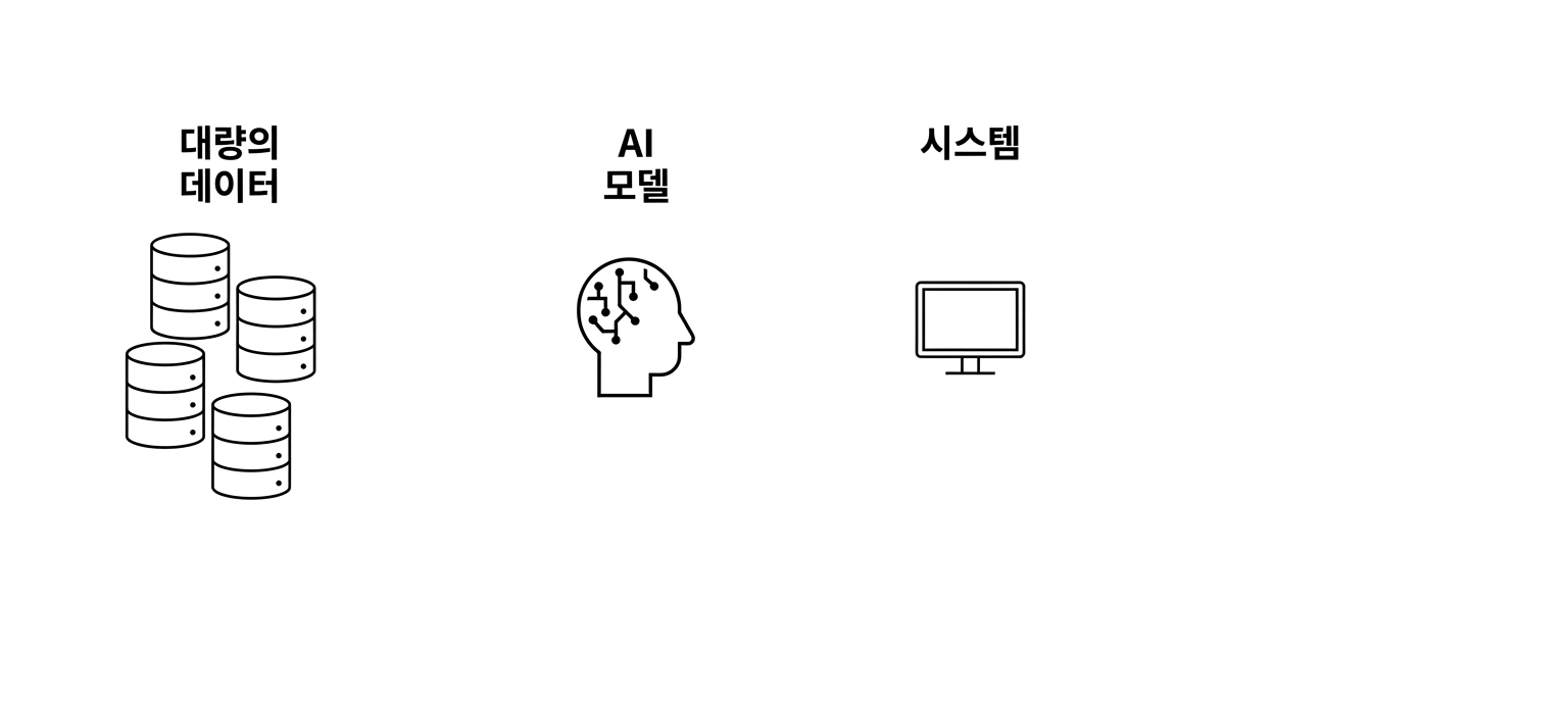 "System" 문구가 있는 컴퓨터.