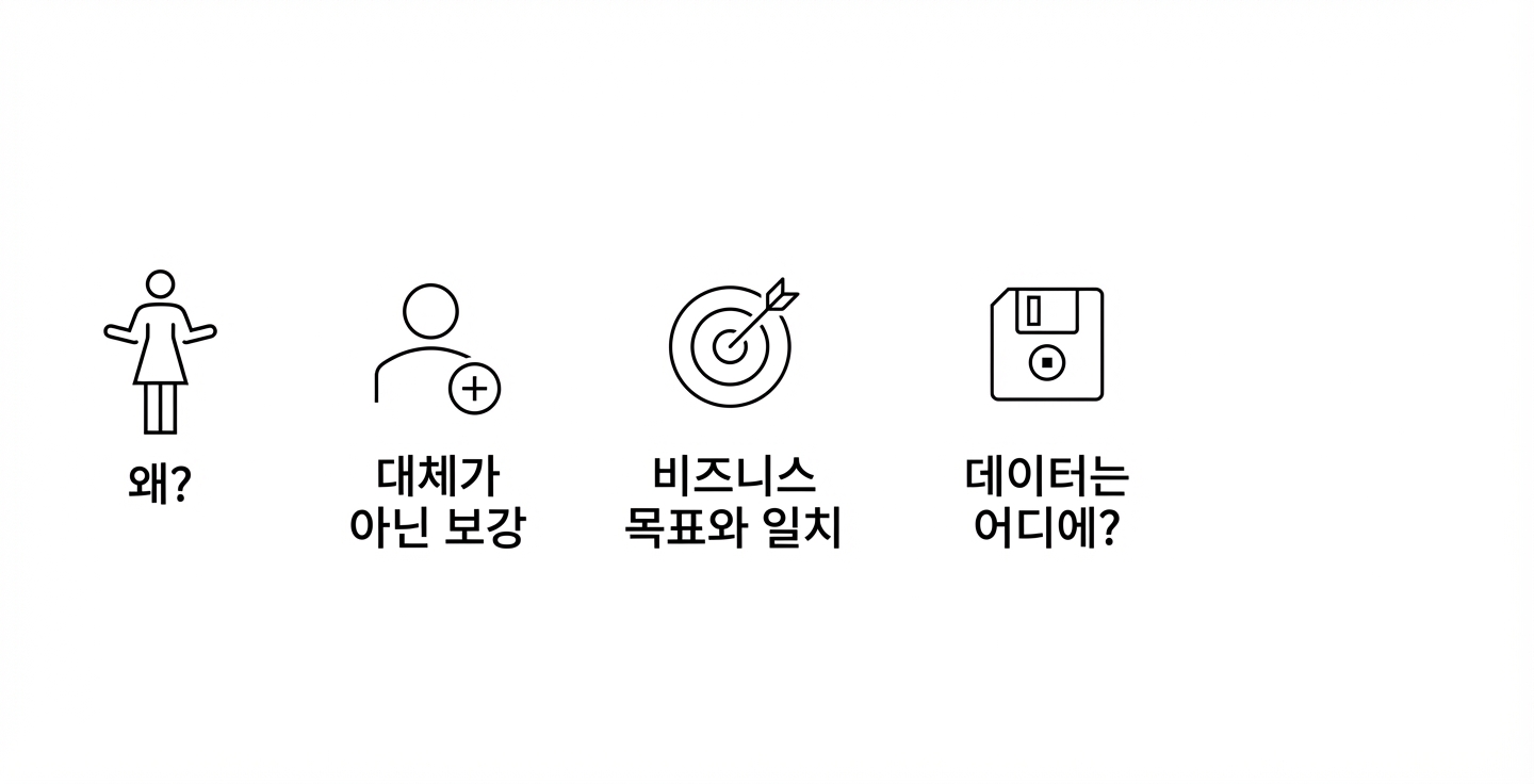 왜? 대체가 아닌 보완. 비즈니스 목표와의 정합성. 데이터는 어디에 있는가?