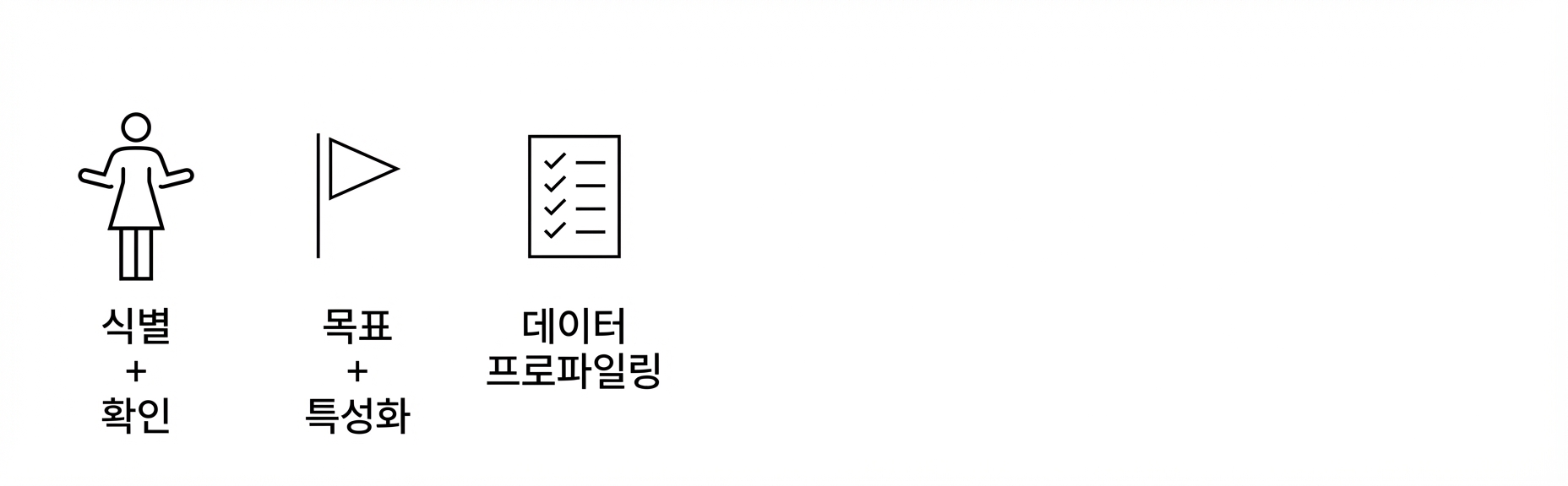 데이터 프로파일링.