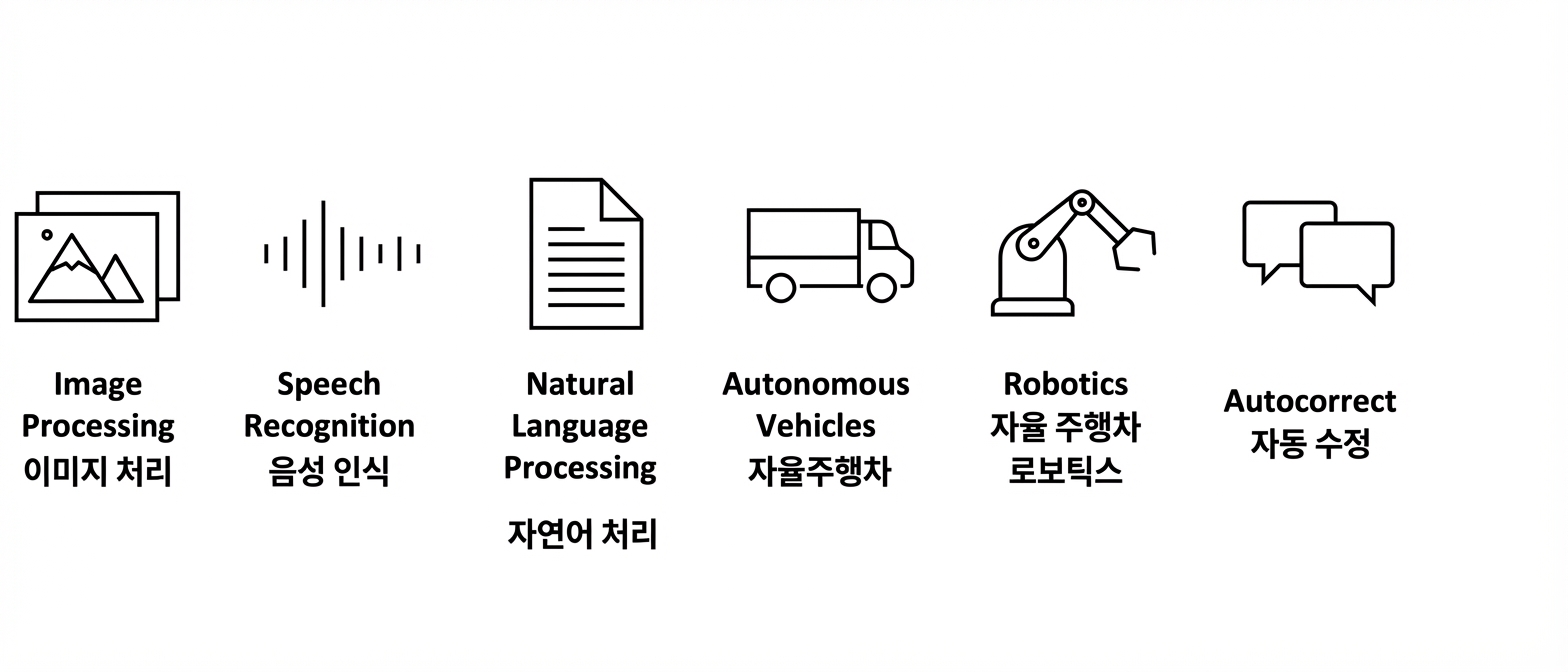 두 개의 문자 메시지 말풍선.