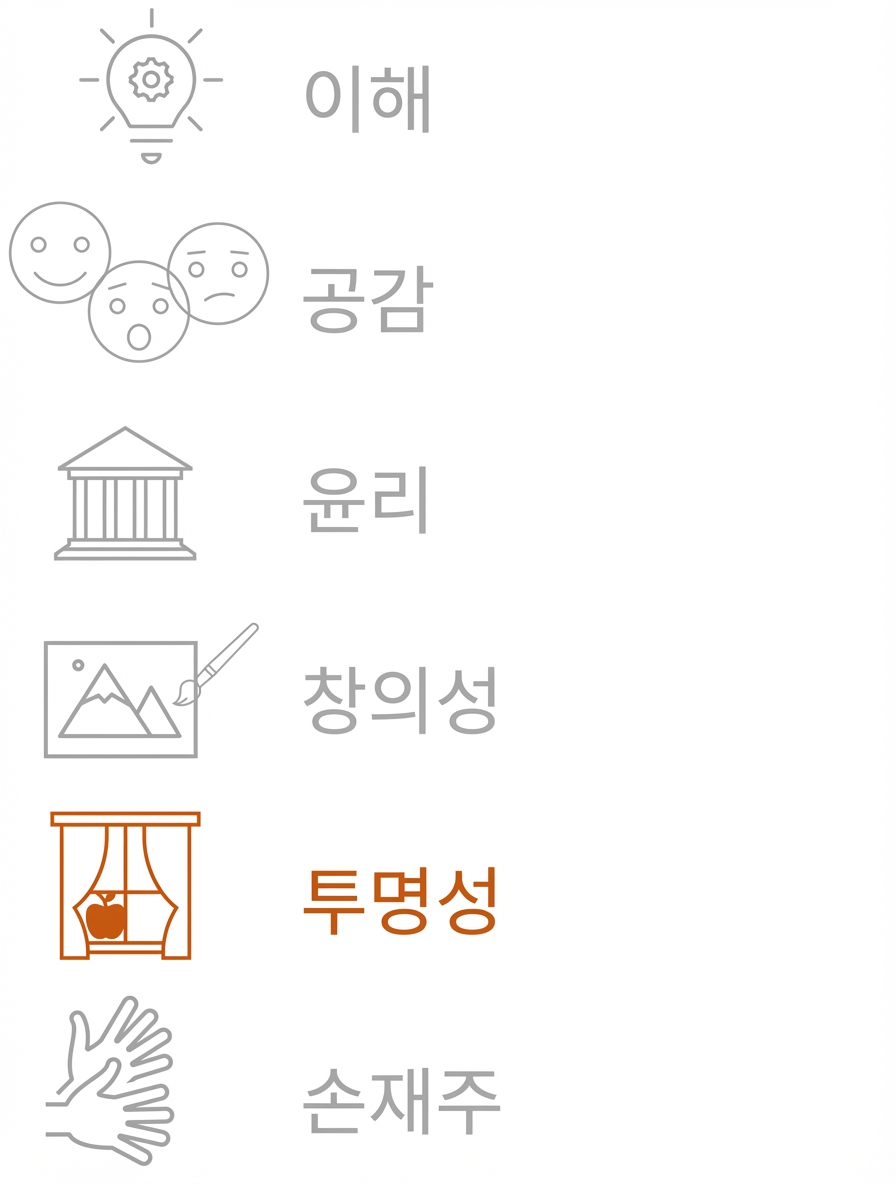 투명성 강조.