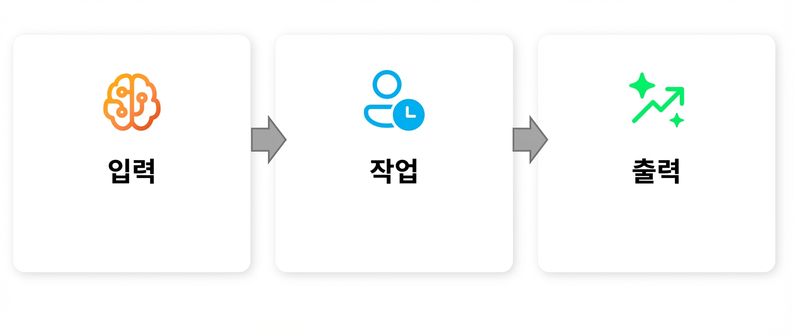 "Output" 문구가 있는 그래픽.