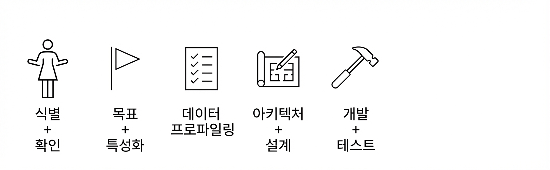 개발 및 테스트.