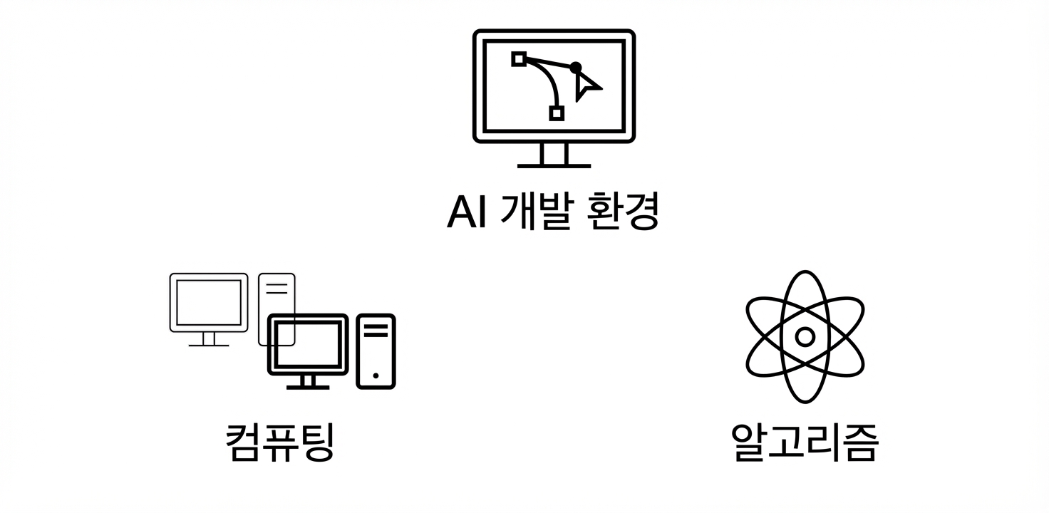 알고리즘.