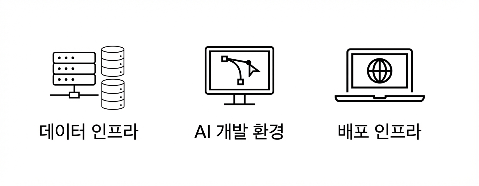 배포 인프라.