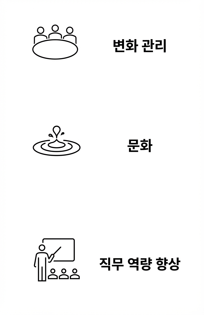 역량 강화.