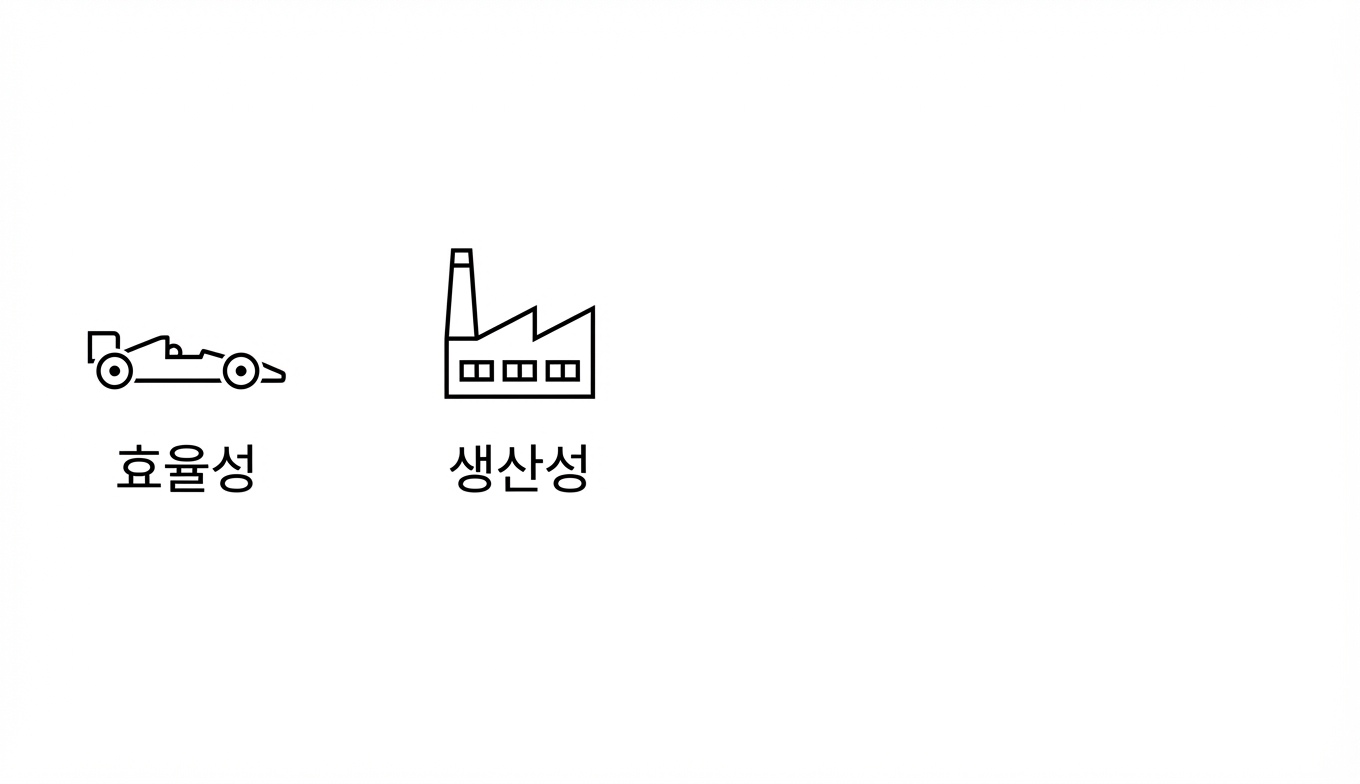 효율성. 생산성.