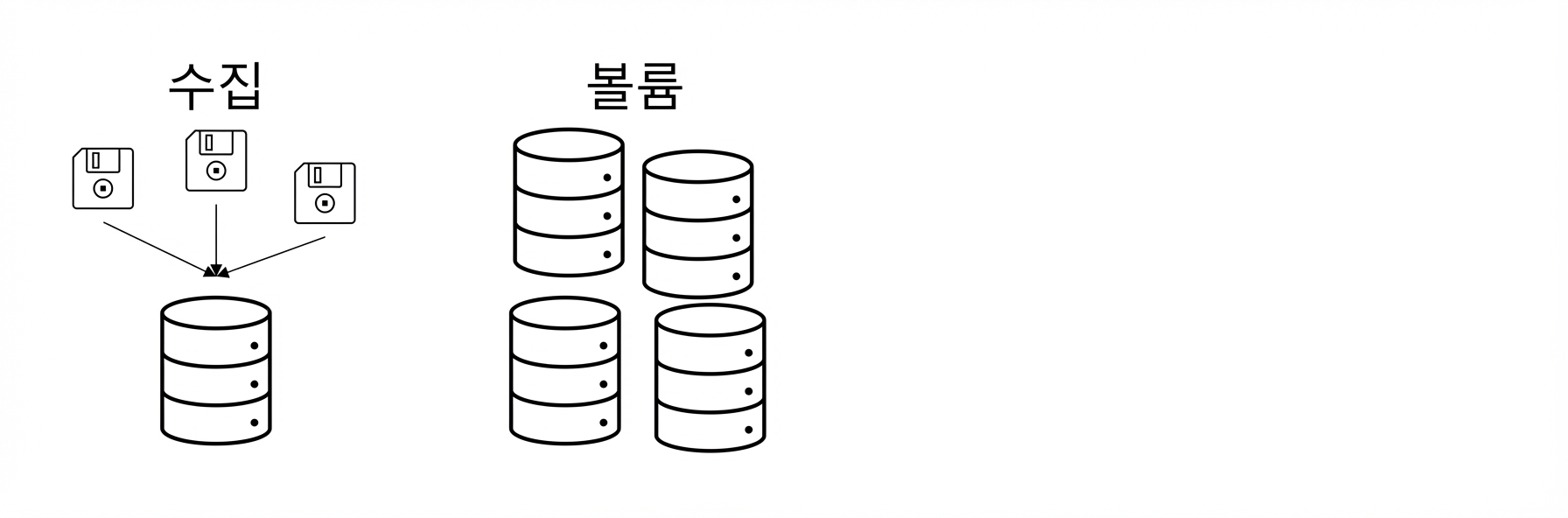 볼륨