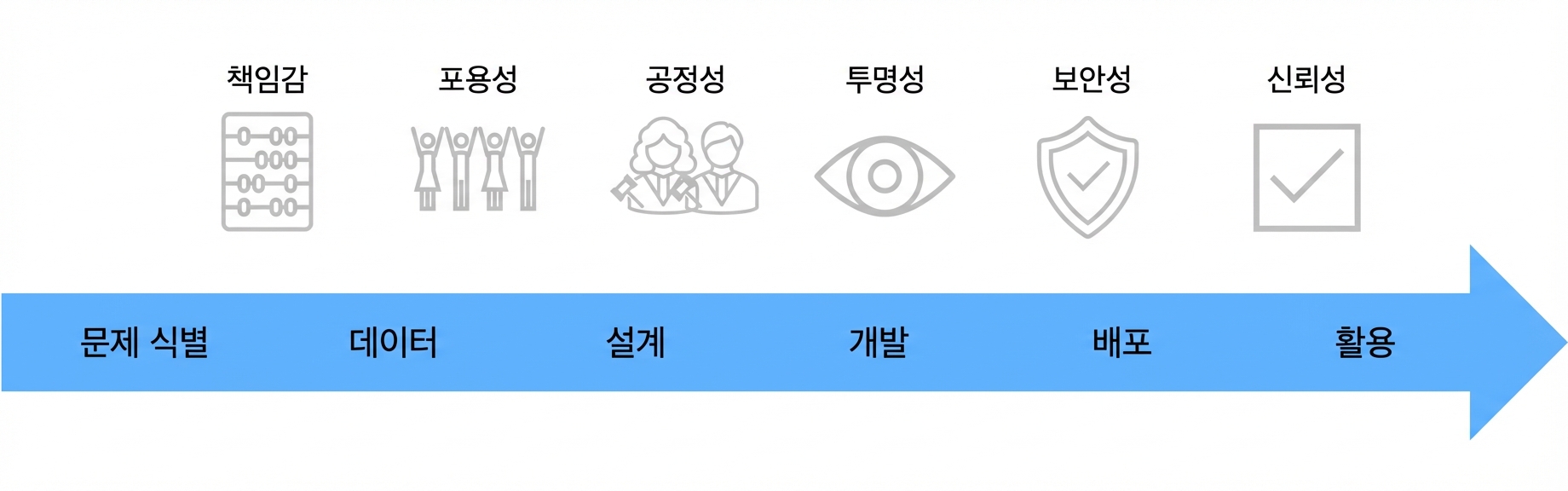 최종 완성 이미지 아래에 화살표가 그려진 그림.