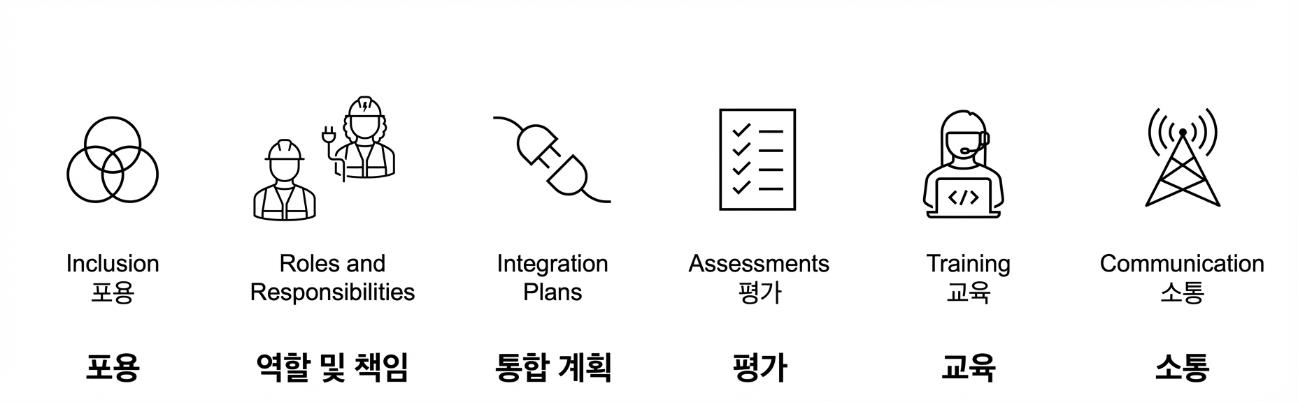 커뮤니케이션.