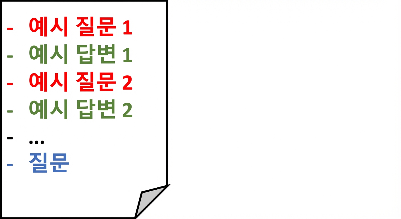 예시 질문과 답변, 그리고 모델에 묻고 싶은 질문을 포함한 퓨샷 프롬프트 구조를 시각적으로 나타낸 그림.