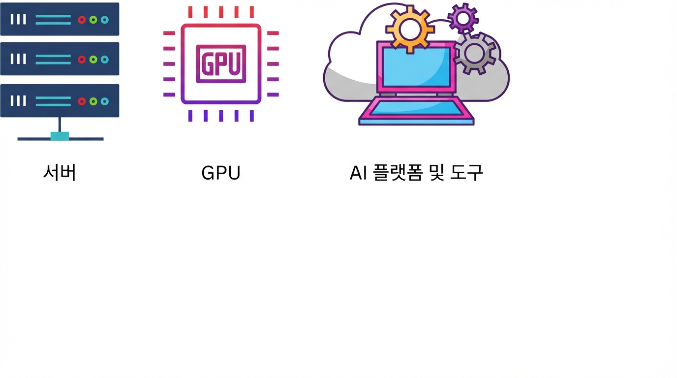 AI 플랫폼과 도구