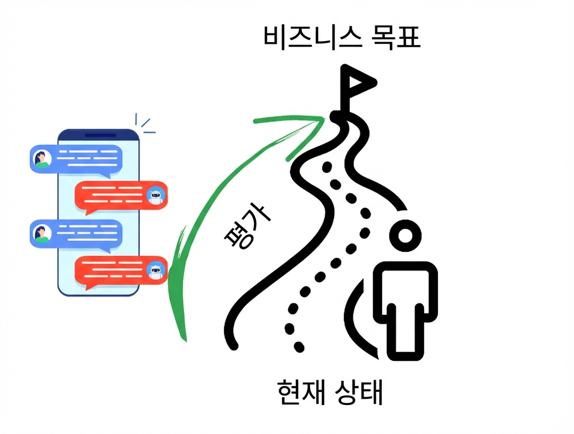 고가치 이니셔티브