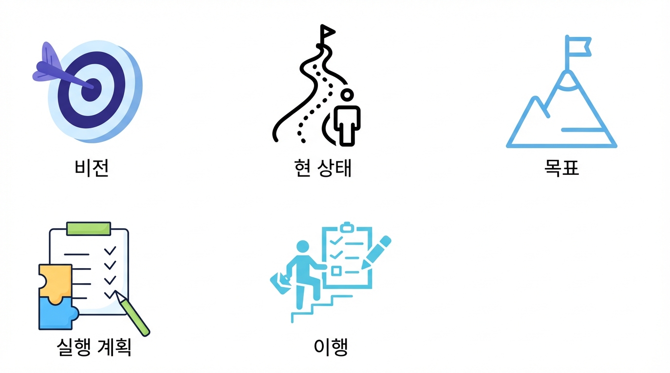 구현
