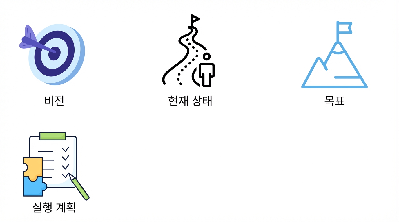 실행 계획