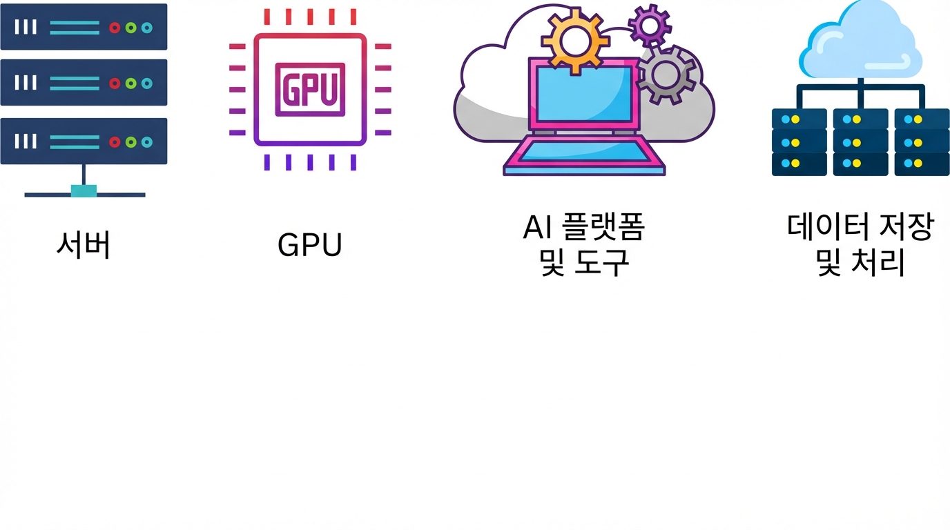 데이터 저장 및 처리