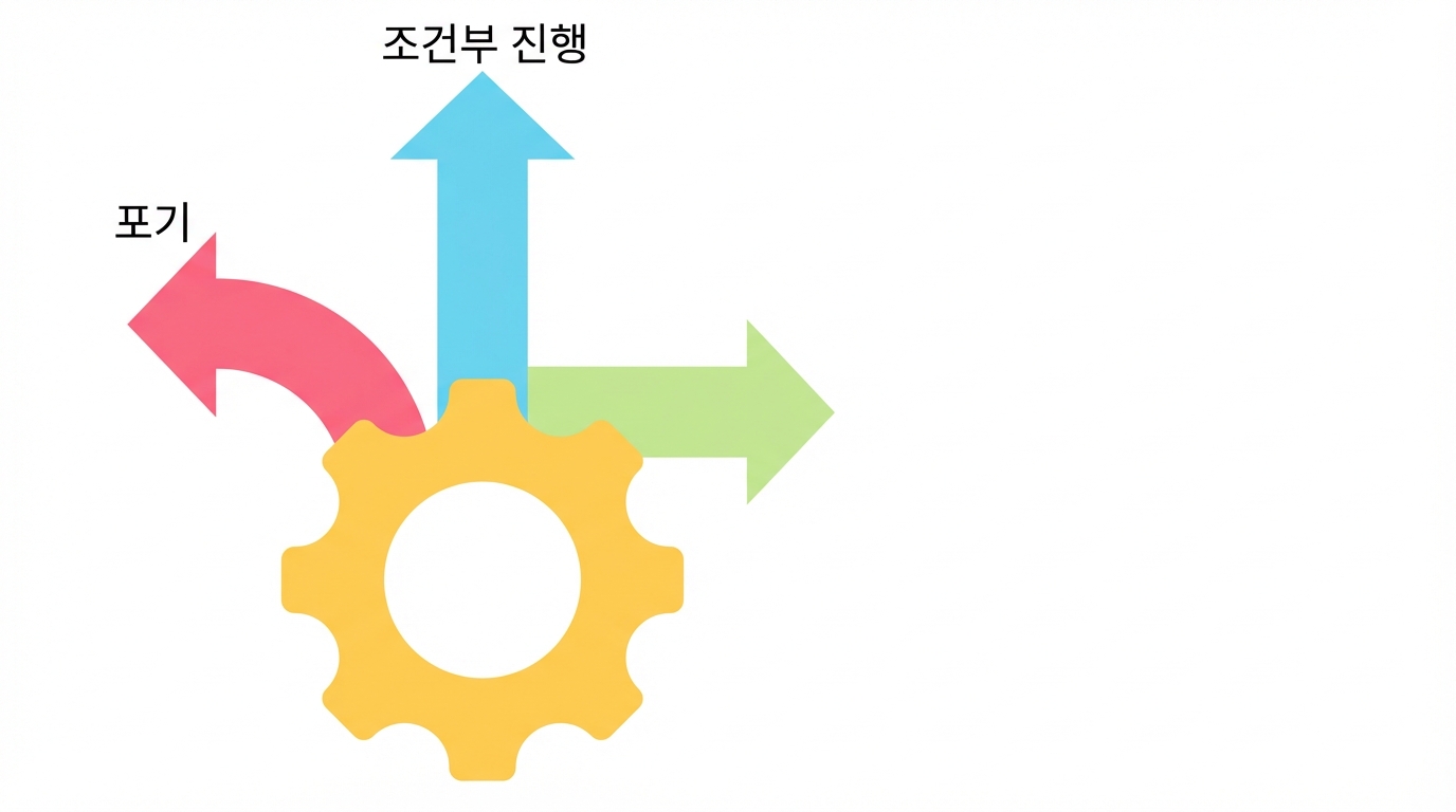 조건부 진행