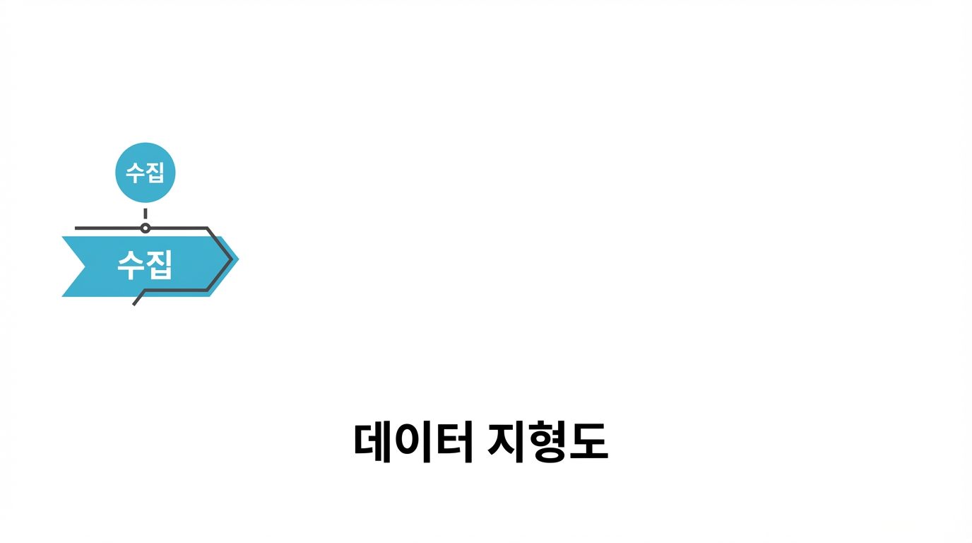 수집