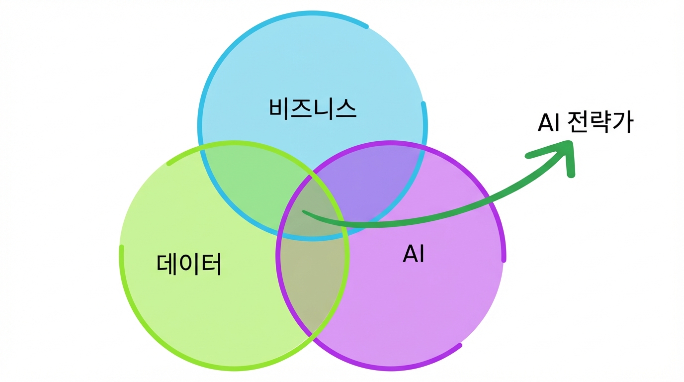AI 전략가는 간극을 잇는다