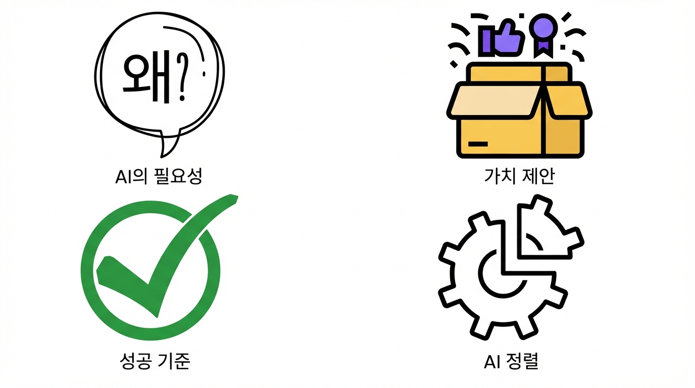 AI 구성요소 정렬