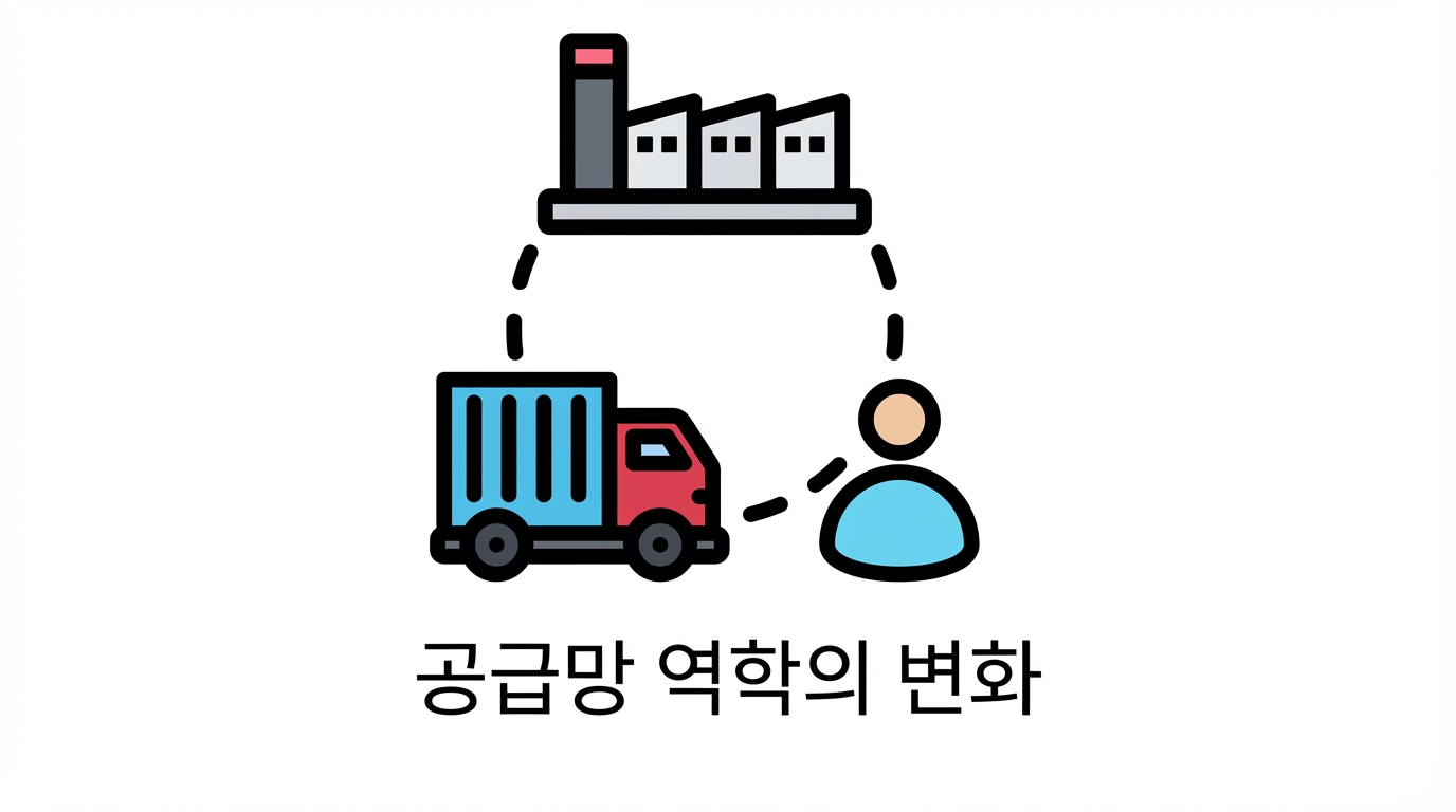 공급망