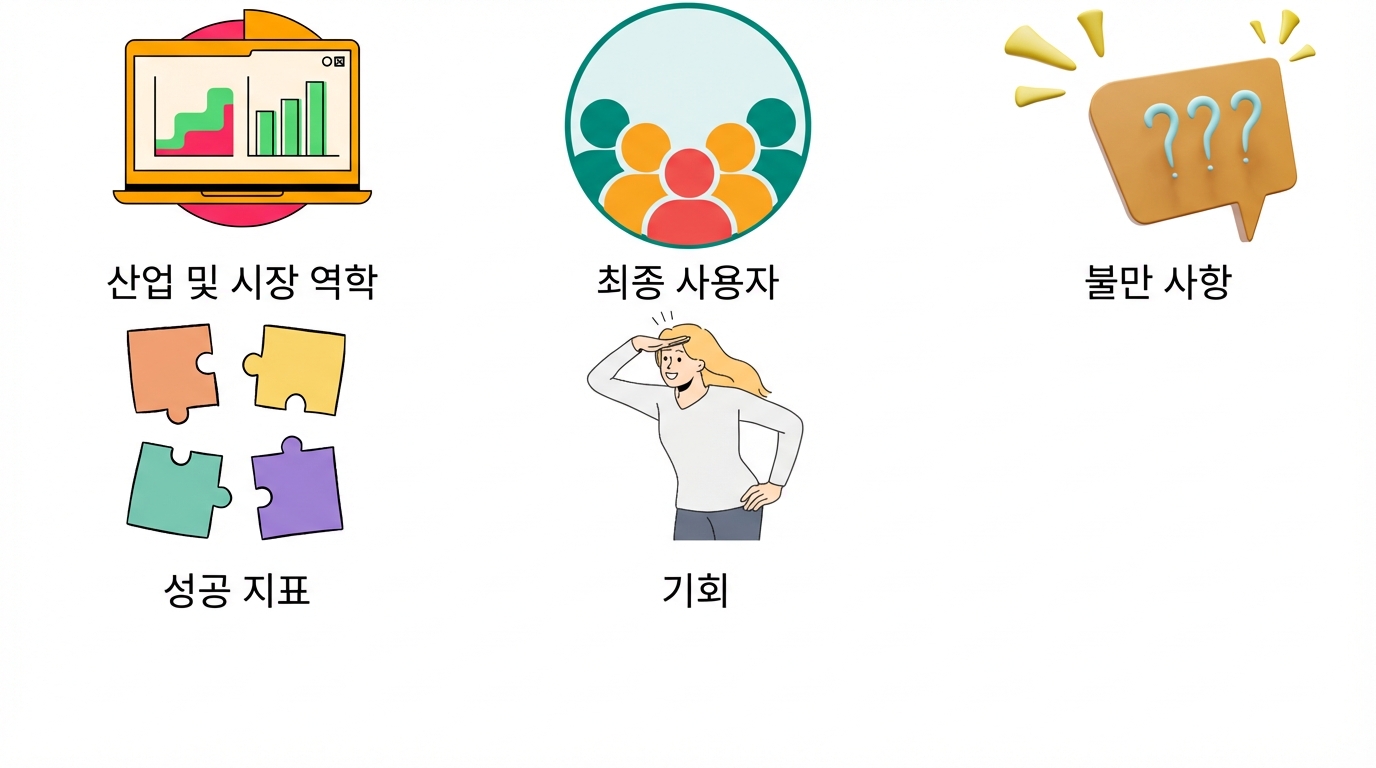 기회 탐색