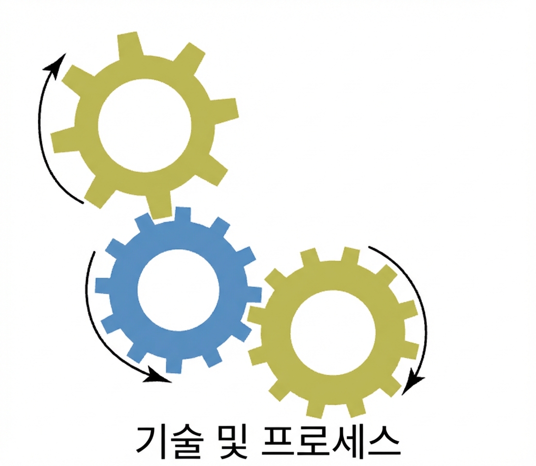 기술과 프로세스