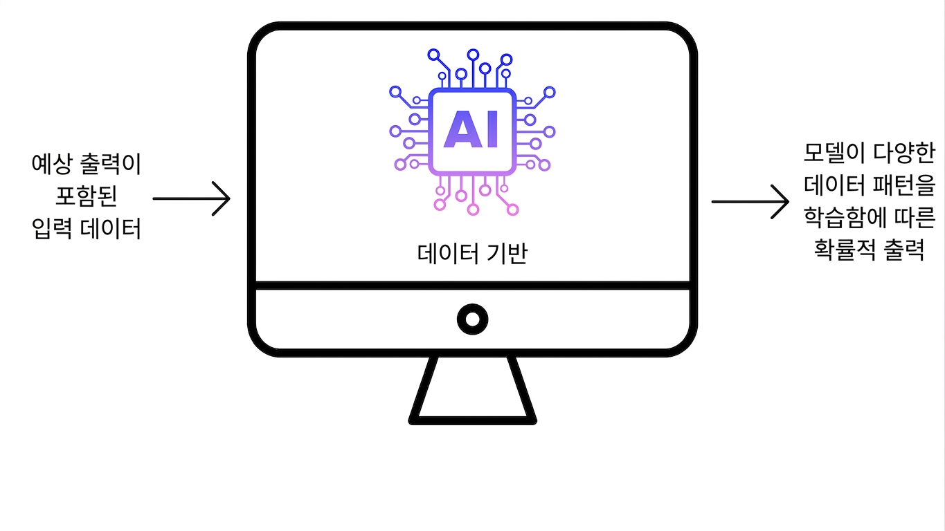 AI 소프트웨어