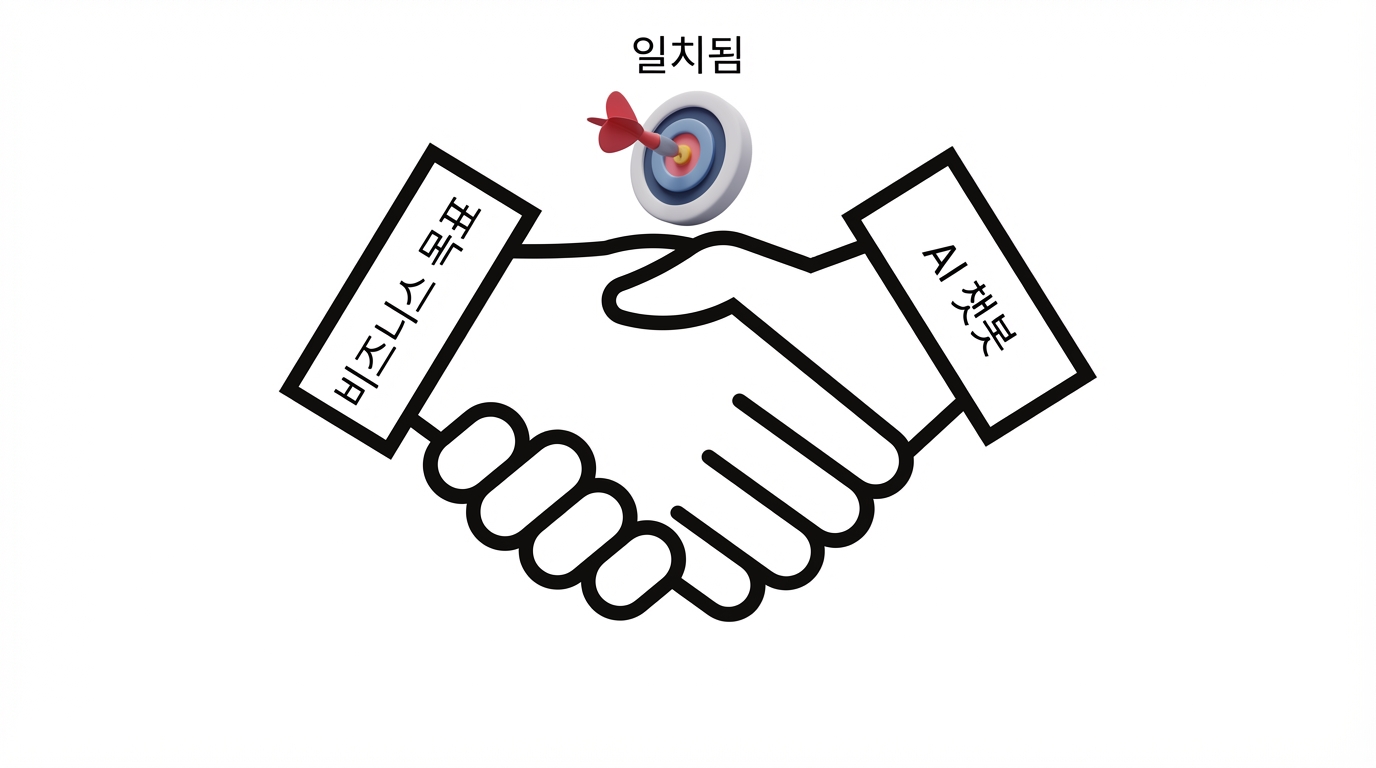 봇 구축이 비즈니스와 정렬