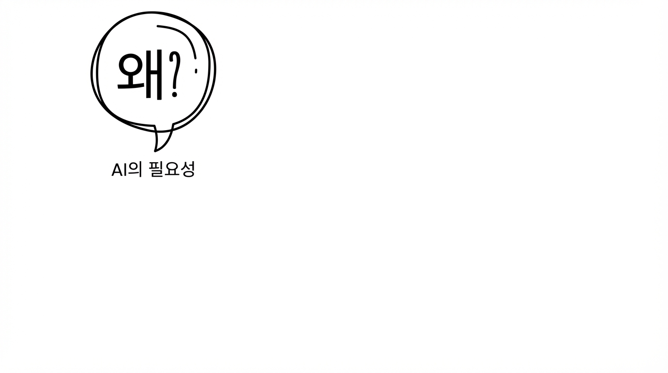 왜 AI인가?