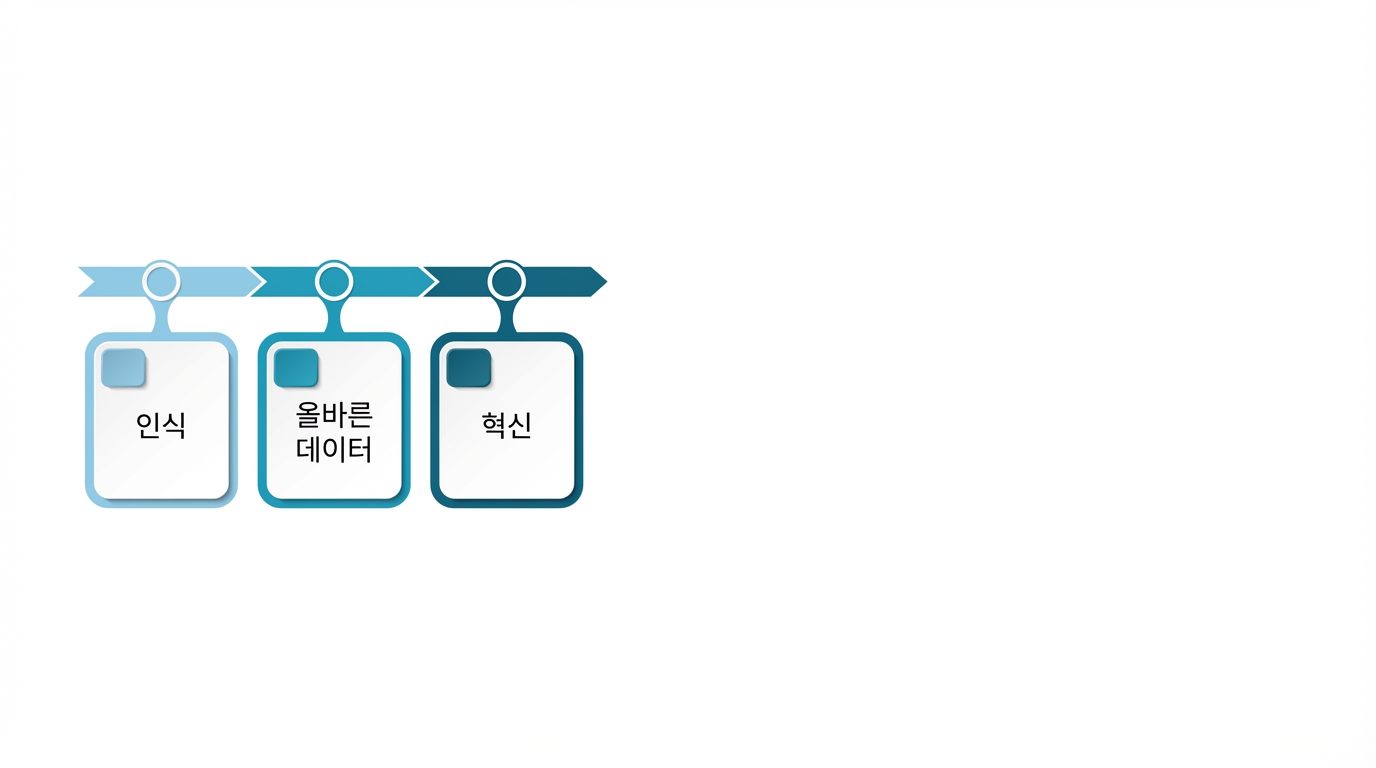 혁신