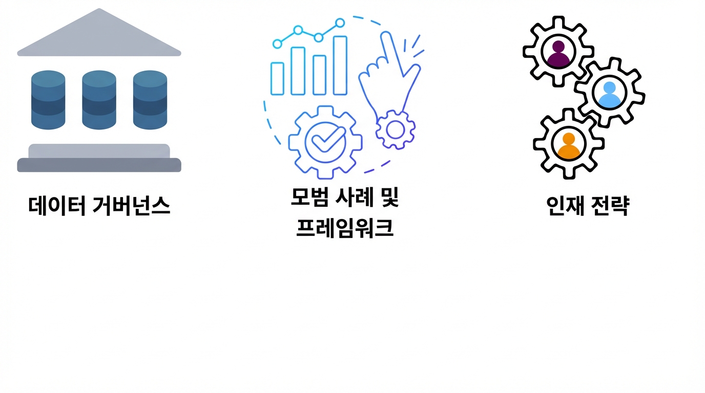 인재 전략