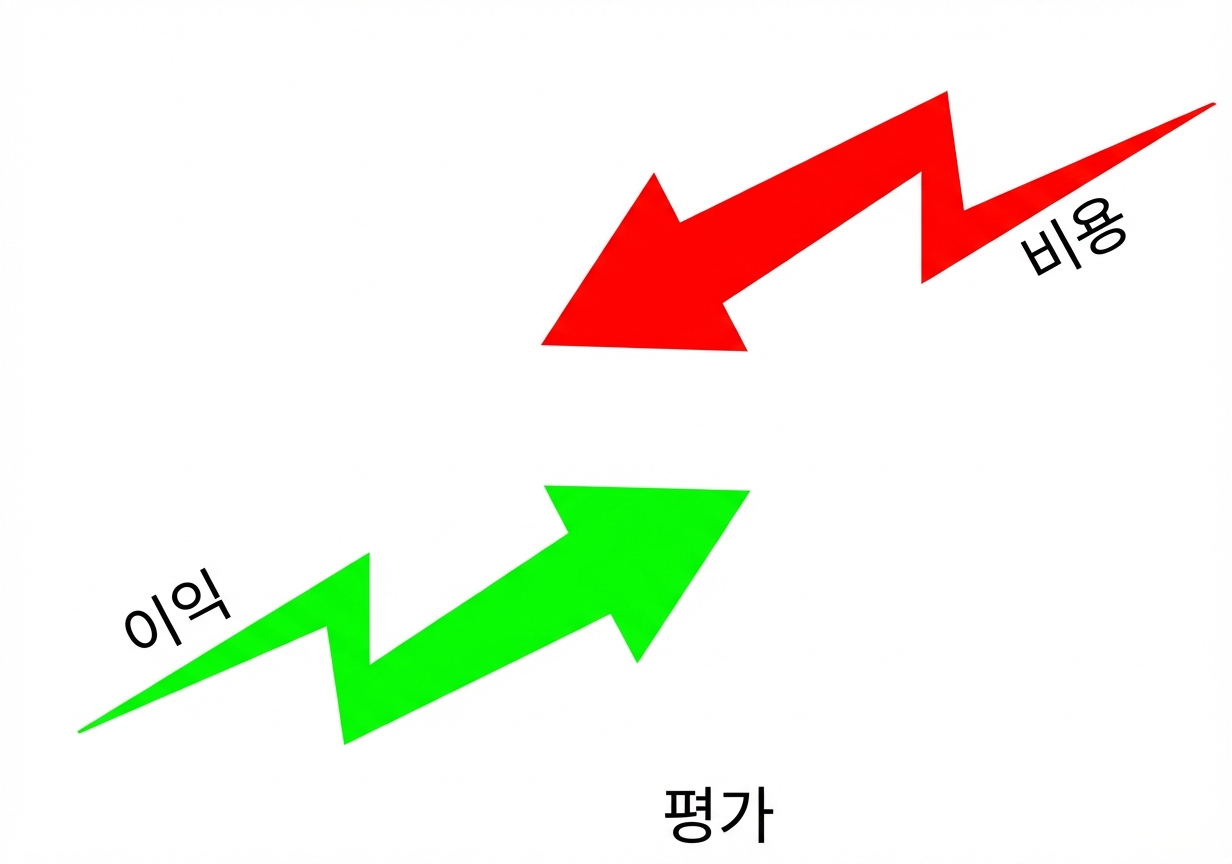 평가