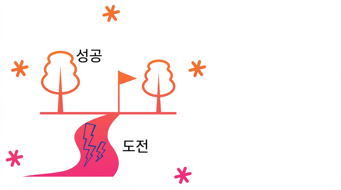 과제 해결
