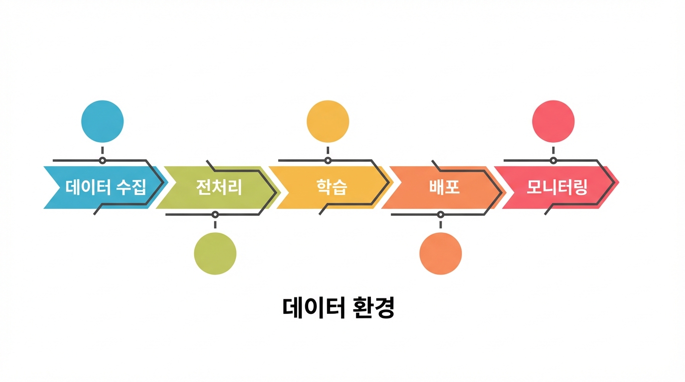 모니터링