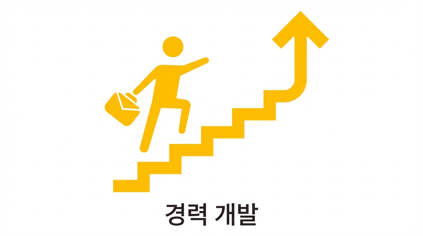 전문성 성장