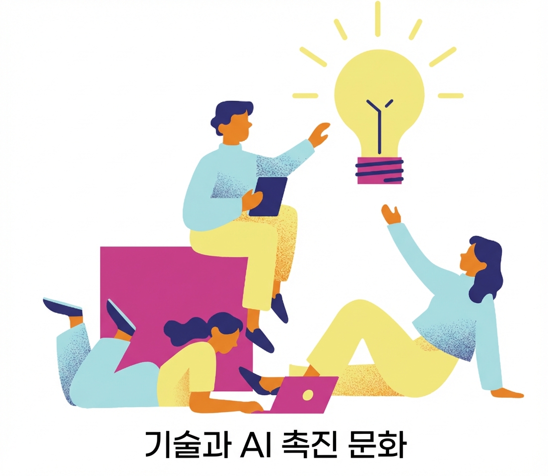 역량과 AI 친화적 문화