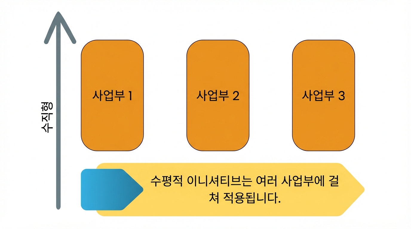 수평 vs 수직 영향