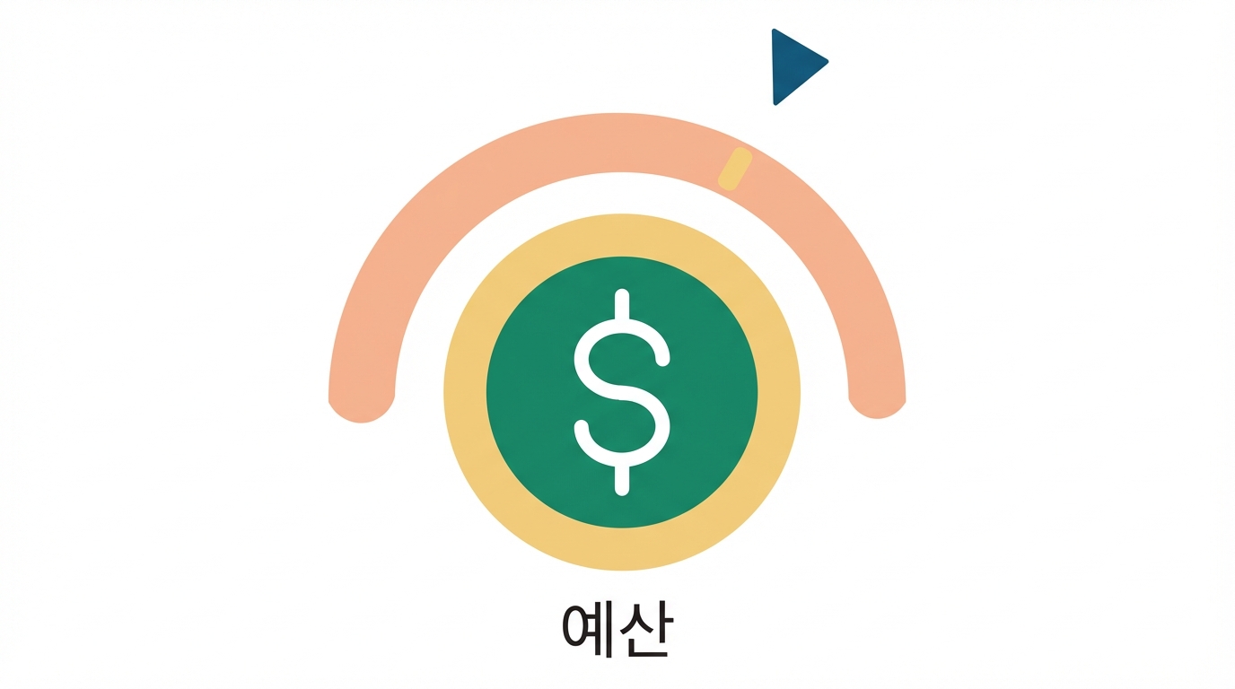 예산