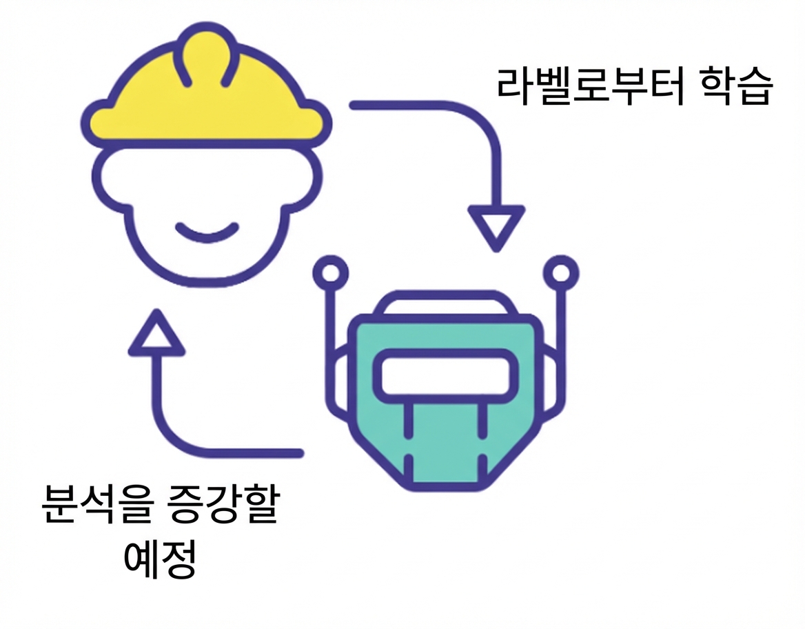 양질의 라벨링 데이터
