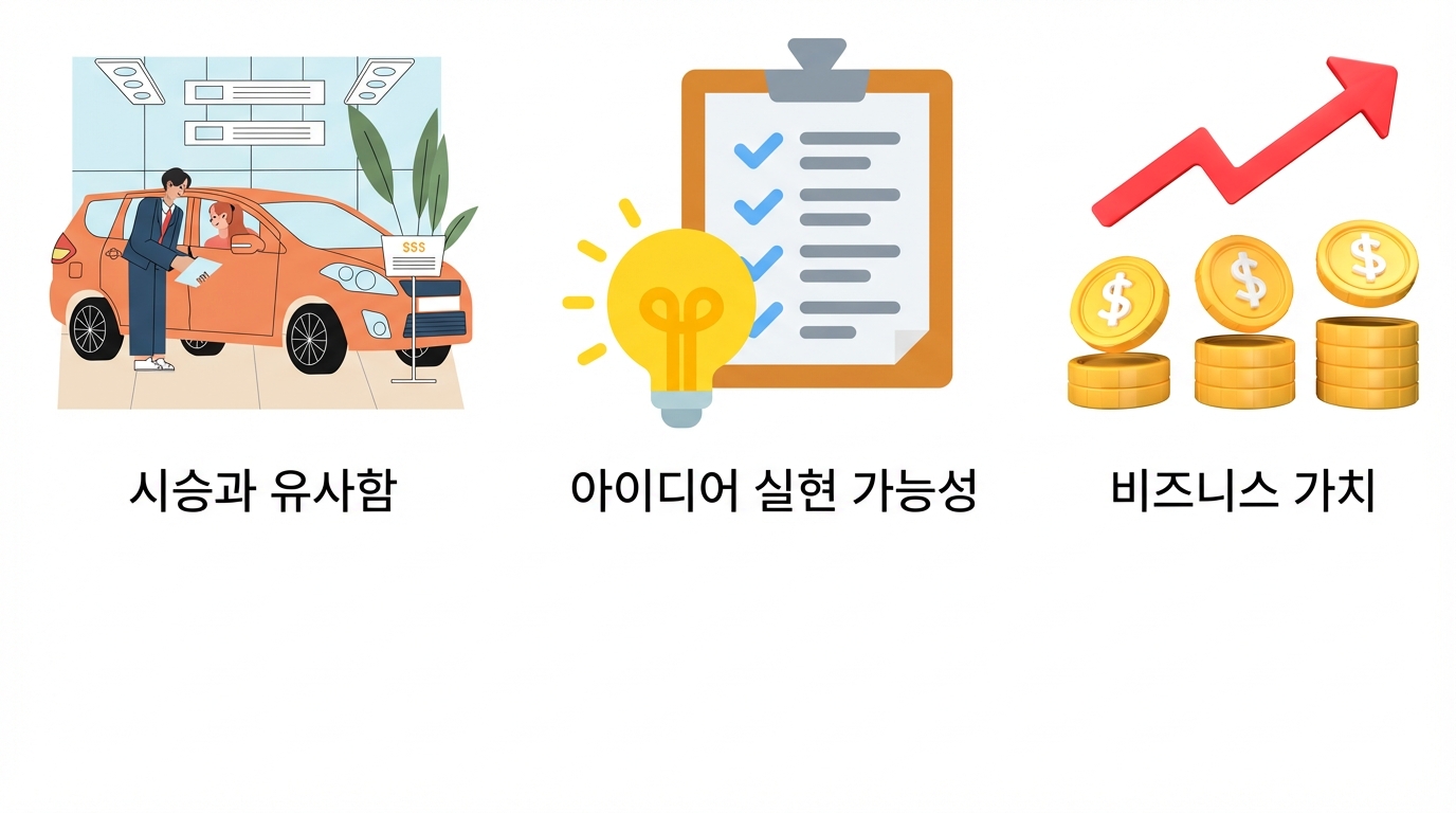 비즈니스 가치