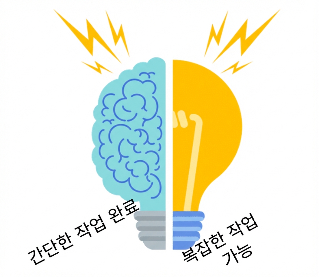 단순 대 복잡 문제