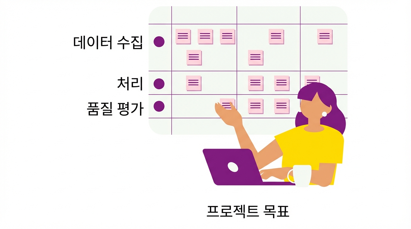 데이터 품질 평가