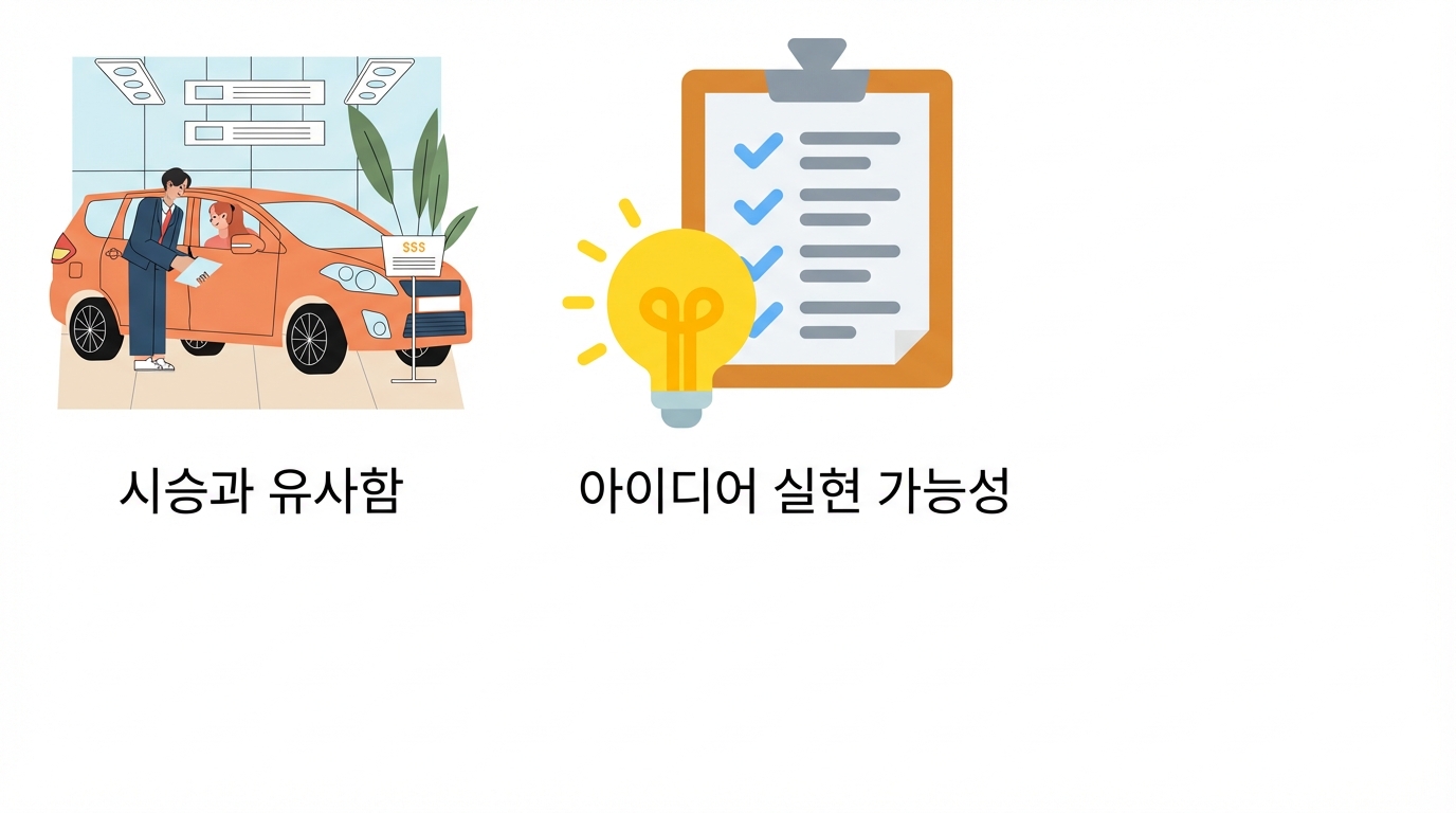 아이디어 타당성