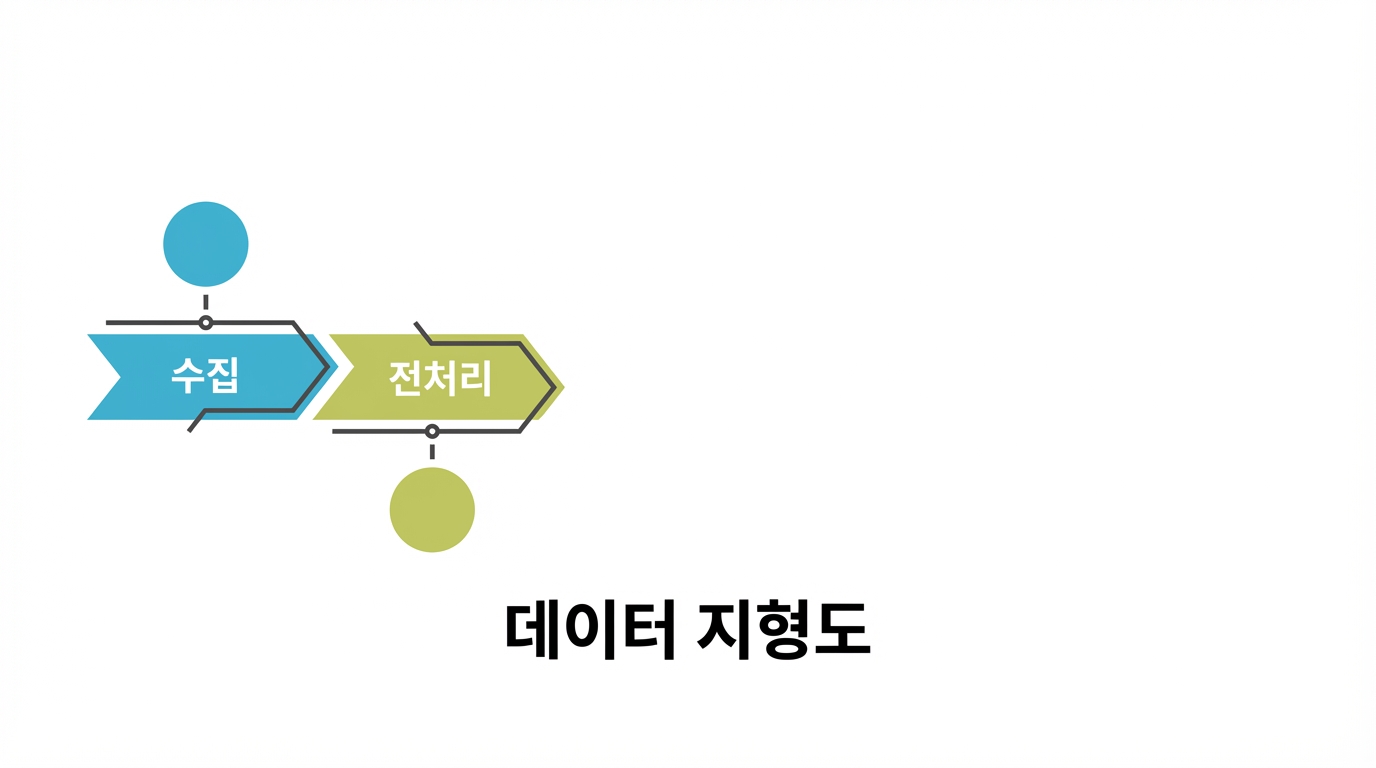 전처리