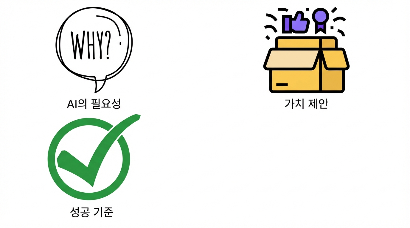 성공 기준