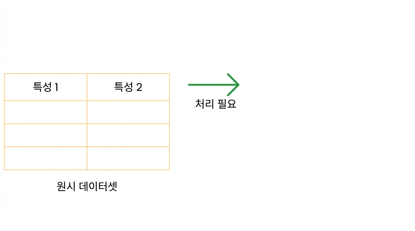 처리 필요