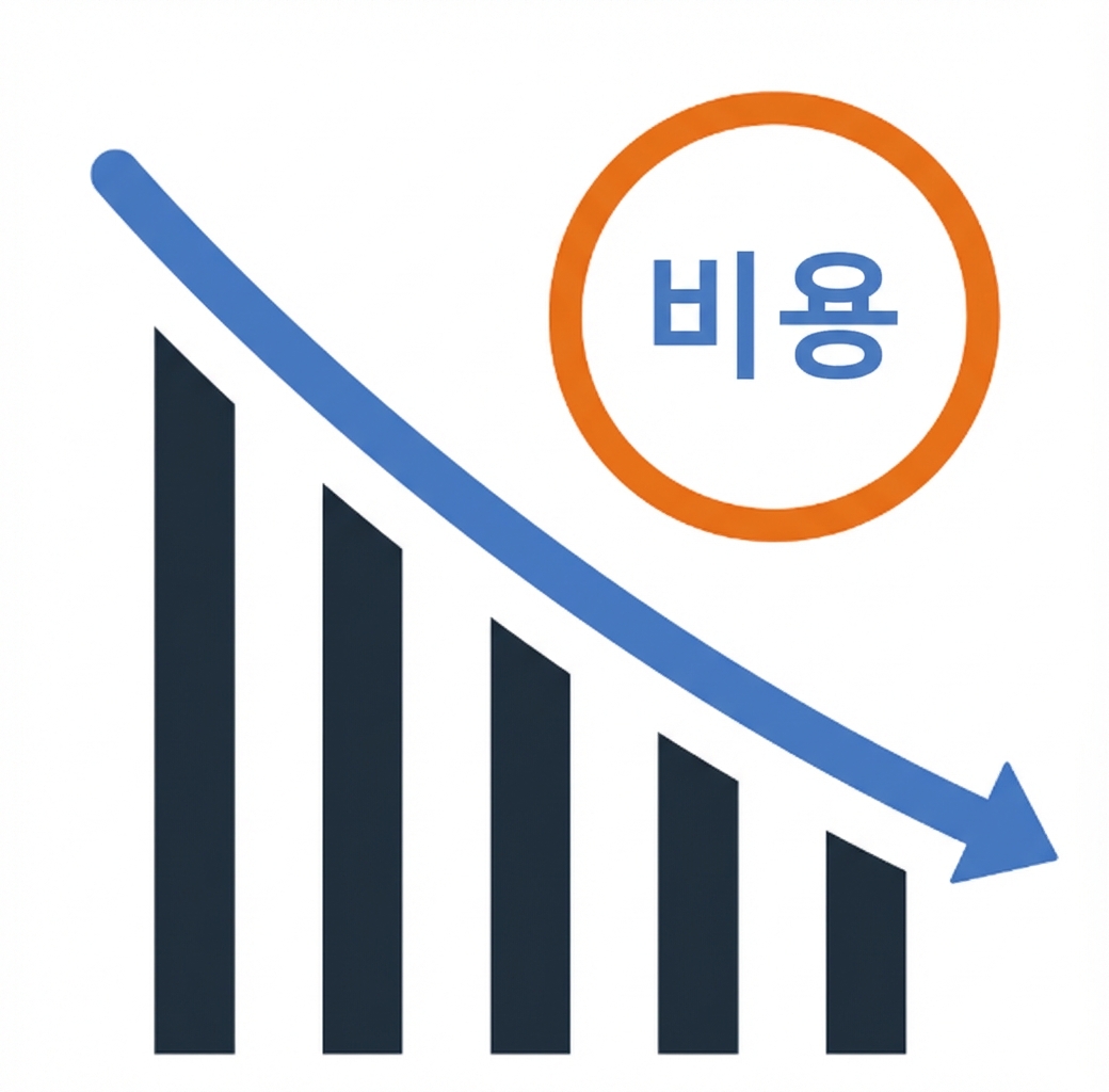 매출 창출 및 비용 통제