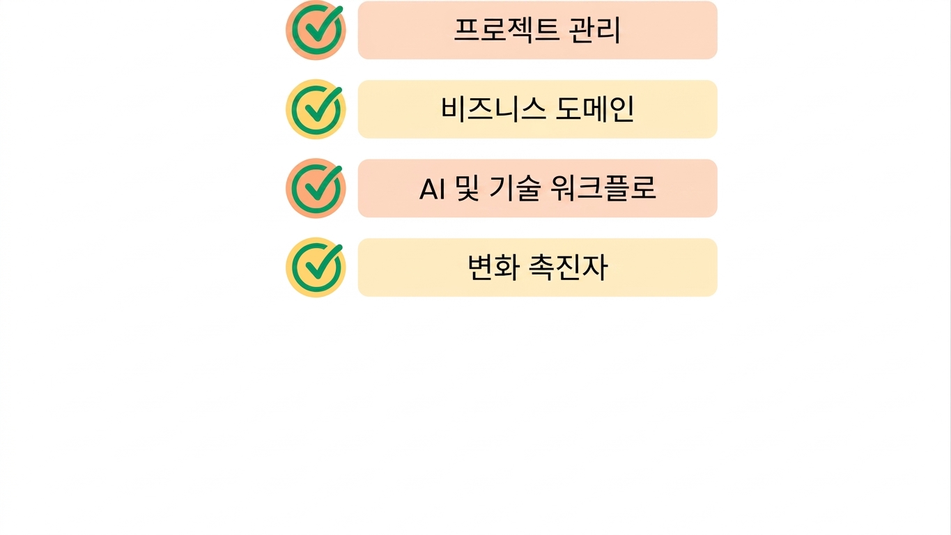 변화 주도자